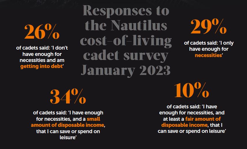 CostofLiving_student_survey_graphic_2023.JPG