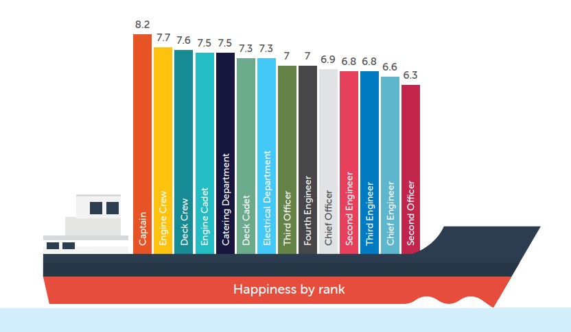 shi_q2_2025_happiness_by_rank_graphic.jpg