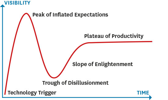 gartner_hype_cycle_graphic_web_insert.jpg