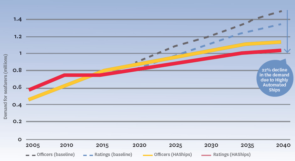 automation_wmu_graphic.jpg