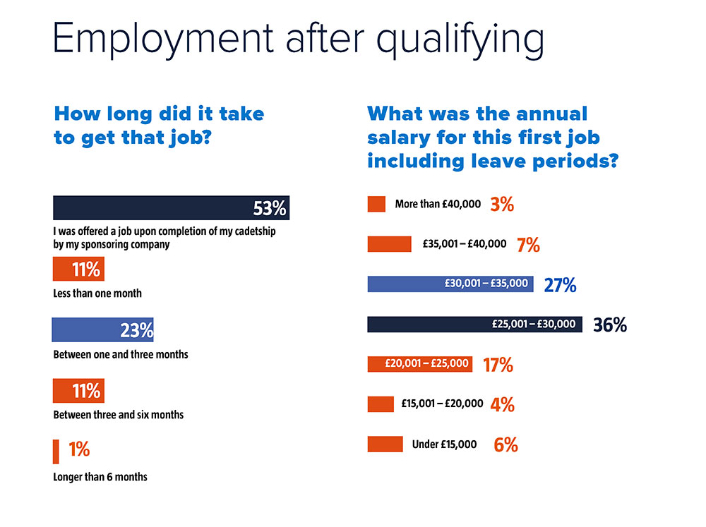report_cadet_survey_march_2021_employment_after_qualifying_graphics5_web_insert.jpg