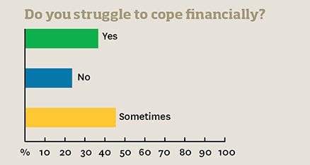 Image: cadet survey financial struggle graphic