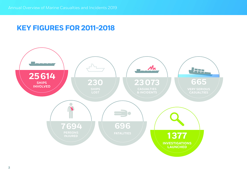 emsa_3pp_key_figures_2011_to_2018_web_insert.jpg