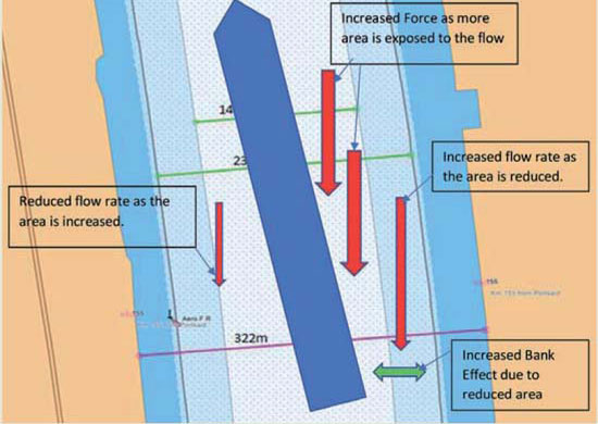 Image: Ever Given figure 2 graphic