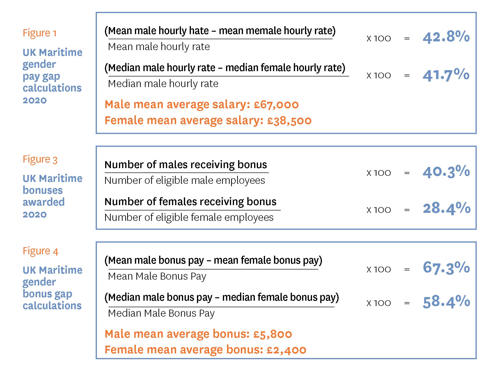 gender_pay_gap_strategy_fig1_3_4_web_insert.jpg