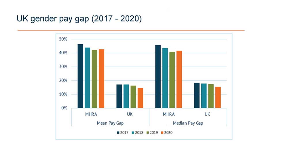 gender_pay_gap_strategy_fig2_web_insert.jpg