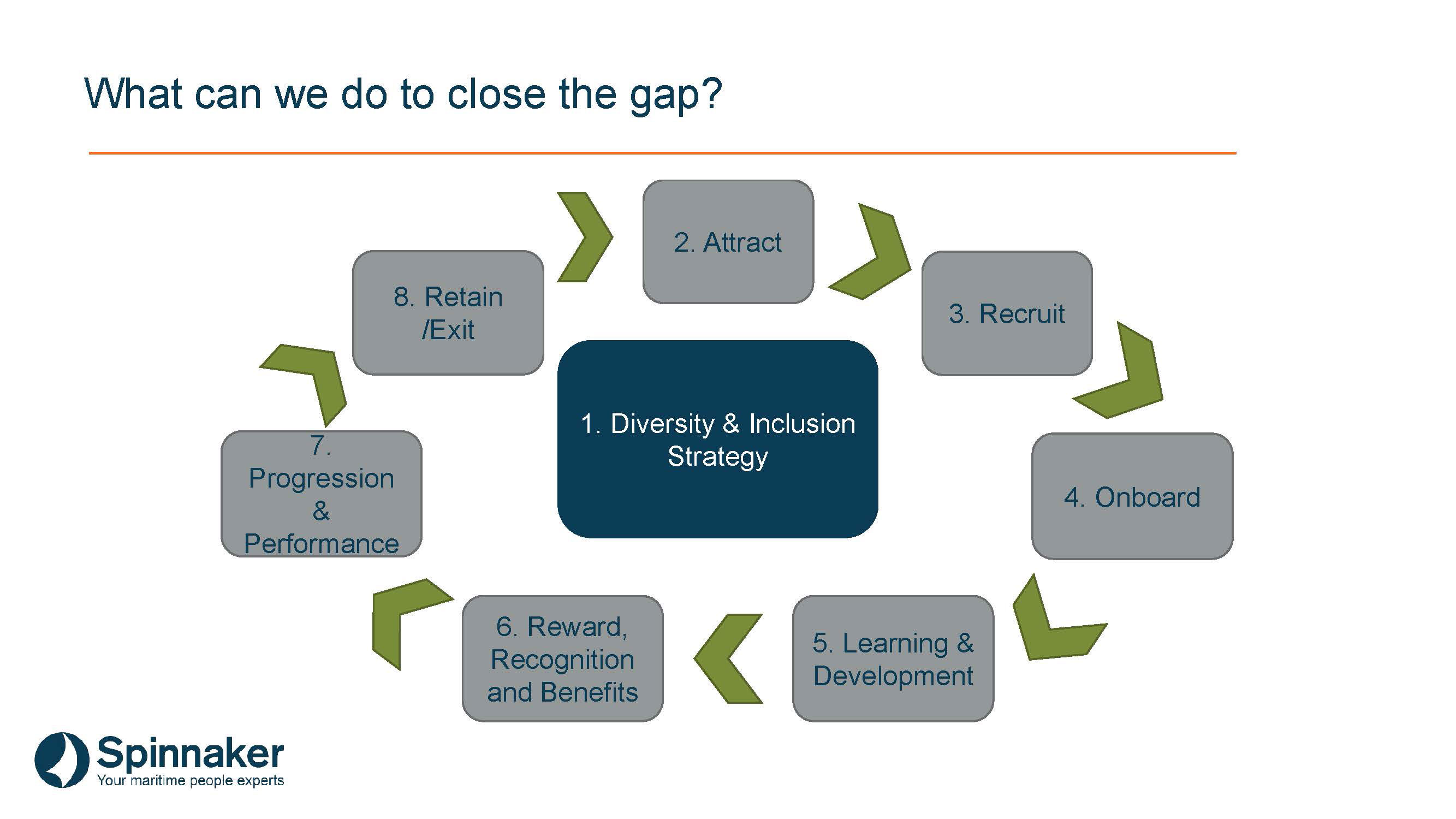 gender_pay_gap_strategy_fig8_web_insert.jpg
