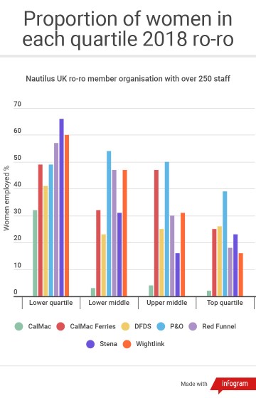 proportion_of_women_and_men_in_each_quartile_roro_2018_transparent.jpg