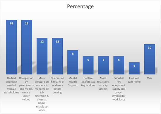 hcmmsurveypercentgraphicq5protection_webinsert.jpg