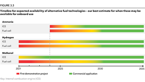 hydrogen_timeline_from_DNV_Maritime_Forecast_2050_2021_web.jpg