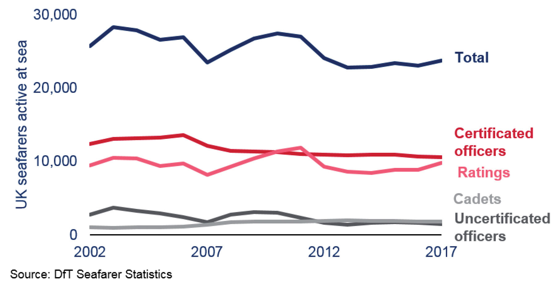 maritime-2050-statistics_telegraph.jpg