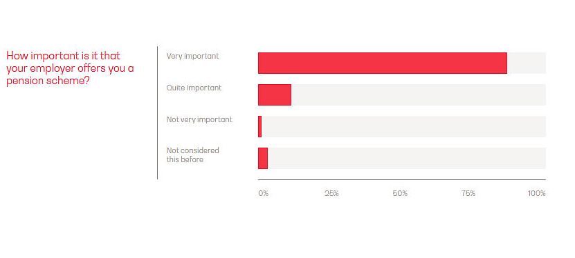 Image:Findings from the Ensign report: What do pensions meant to you? A survey of UK maritime Employers and Employees.