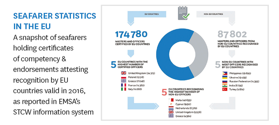 Image:A snapshot of seafarers holding certificates of competency and endorsements.