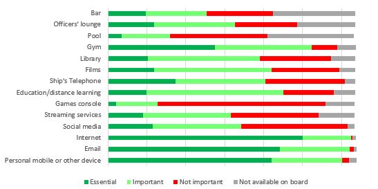 social_conditions_survey_shipboard_facilities_graphic.JPG
