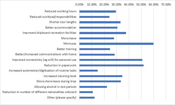 social_conditionsn_survey_graphic_improvements.JPG