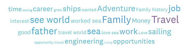 socialconditions_tag_cloud_graphic.jpg