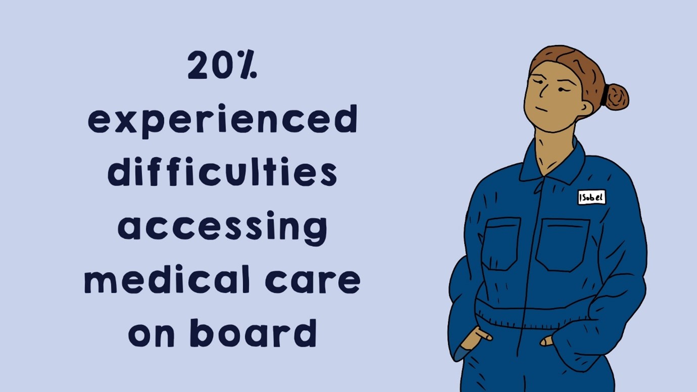 Image: Solent University pandemic research graphic: Accessing medical care 