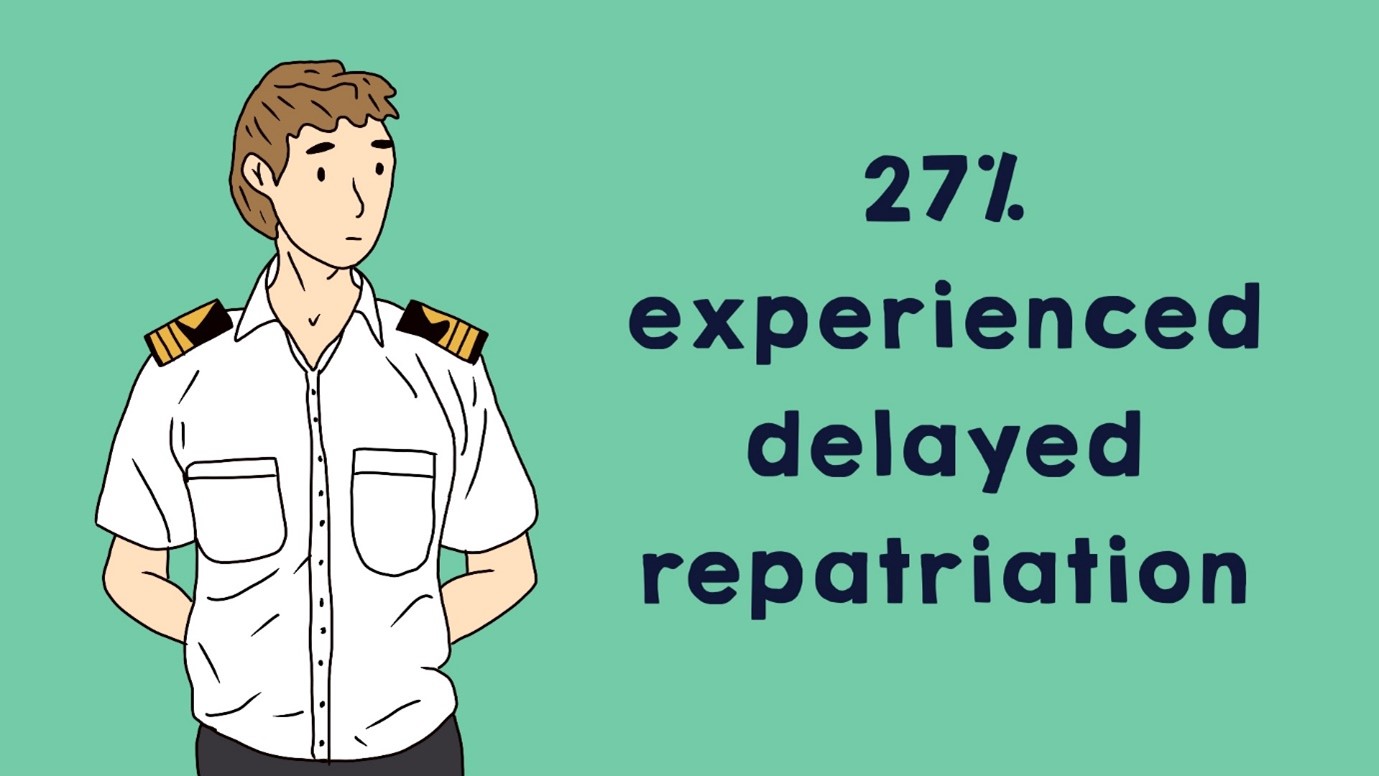 Image: Solent University pandemic research: Delayed repatriation 