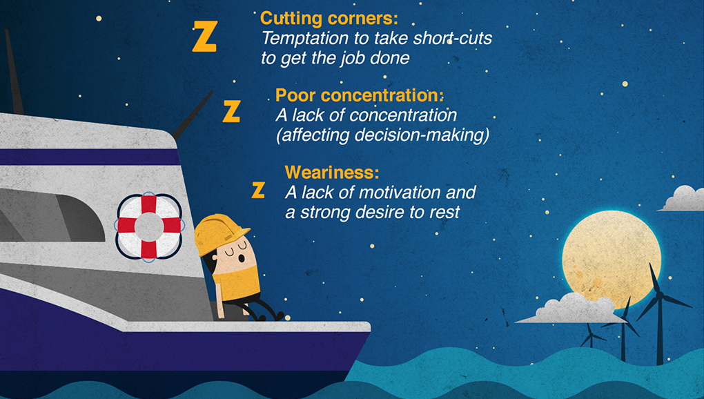 Image:A poster highlighting the dangers of fatigue will be officially launched at the second NWA/Offshore Wind Safety Forum on 6 September.