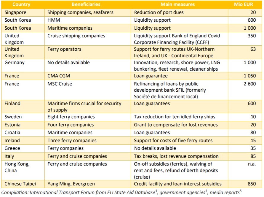 Covid subsidy chart.jpg
