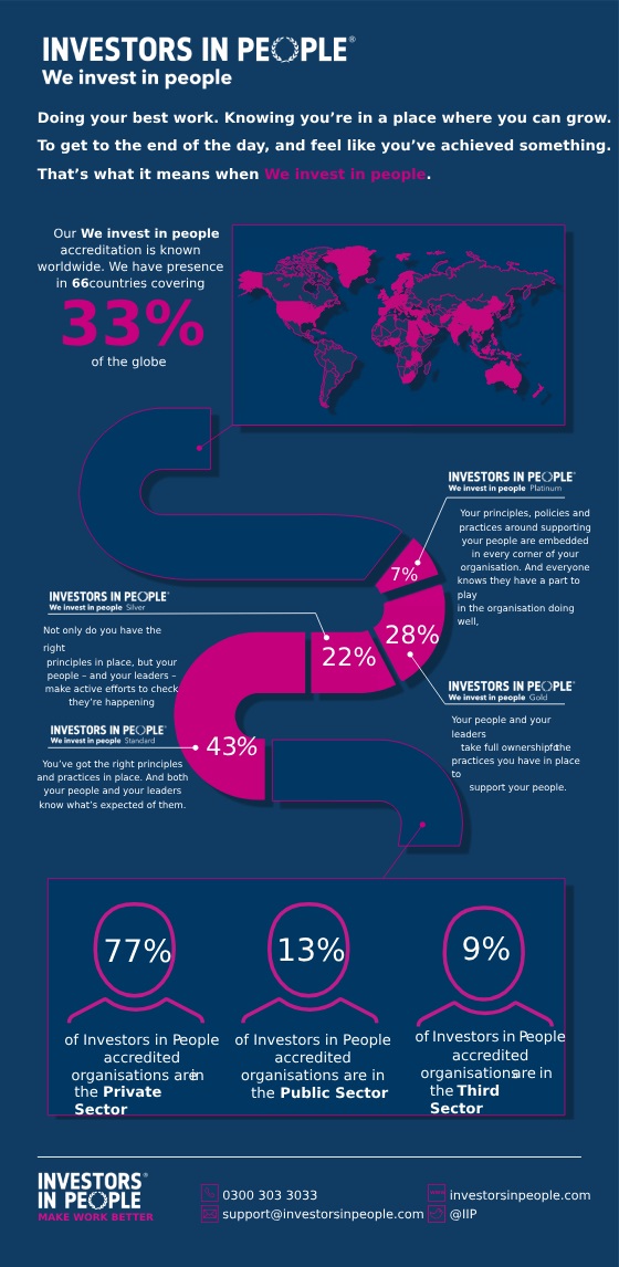 We-invest-in-people-stats-infographic_2024_credit_IIP_logo_insert.jpg