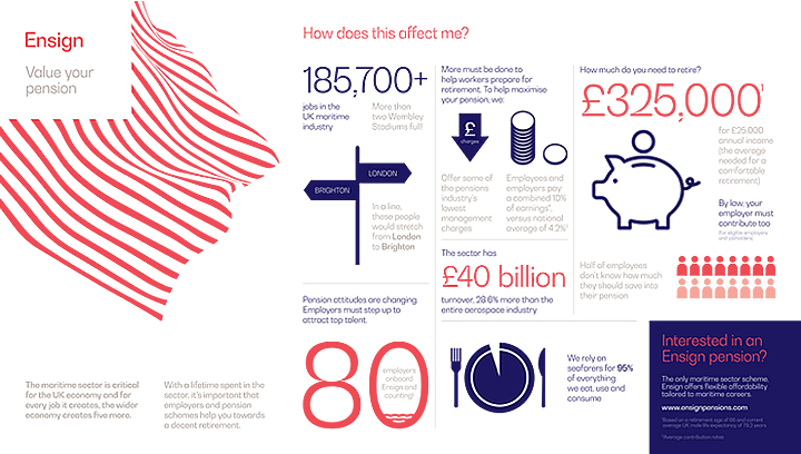 Image:Ensign's new-look infographics is part of a programme to make it easier for people to understand their  retirement options.