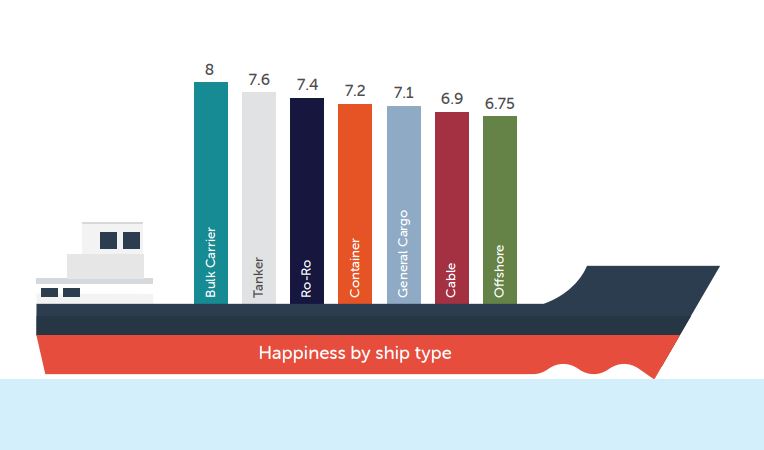 happiness_index_ship_type_q3.JPG