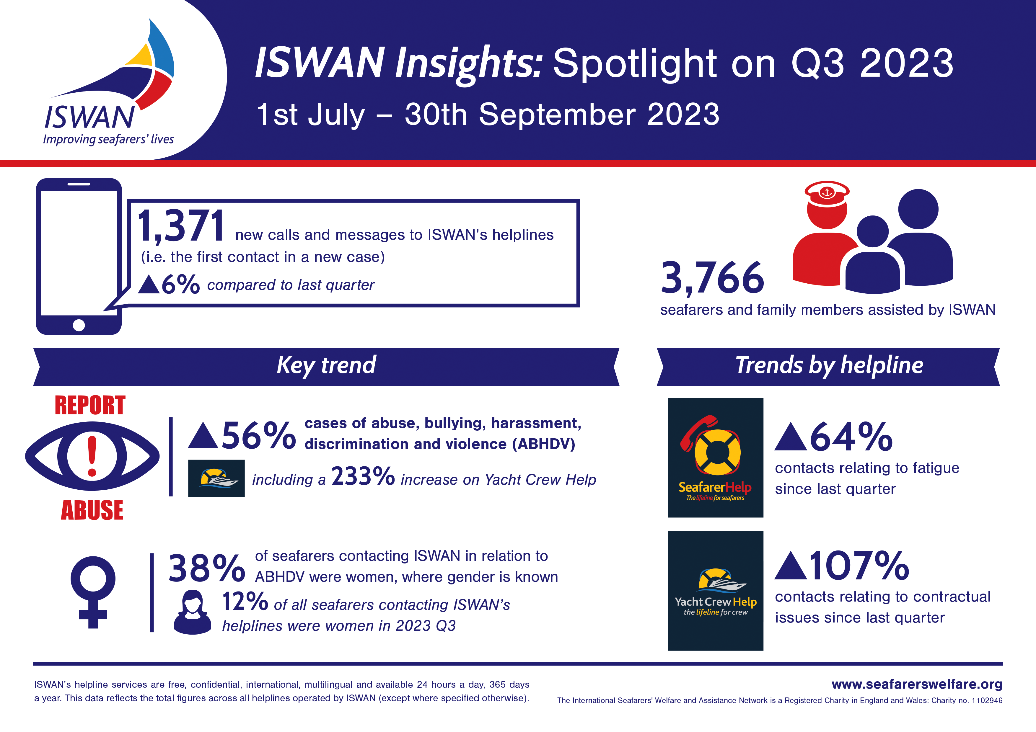 ISWAN-Insights-Spotlight-on-Q3-2023.png