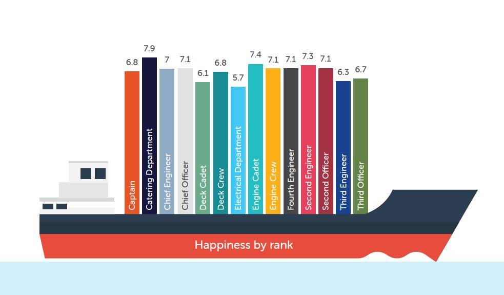 SHI_q2_2023_happiness_by_rank_webinsert.jpg
