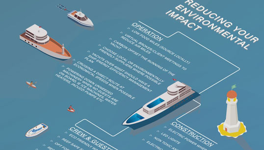 Image:The graphic illustrating the guide to an environmentally friendly yacht charter. Image: West Nautical